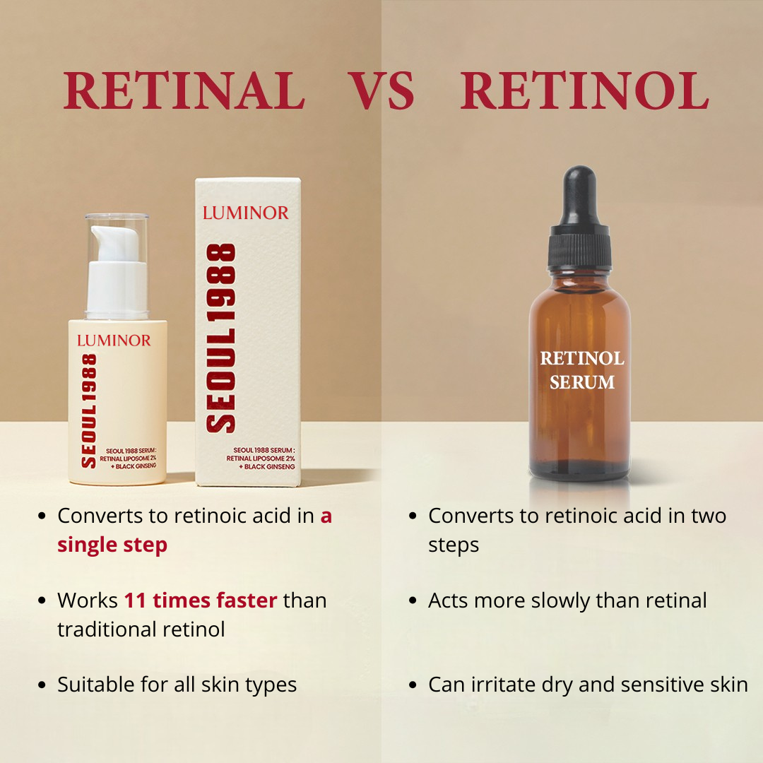 Retinal Anti-Aging Serum